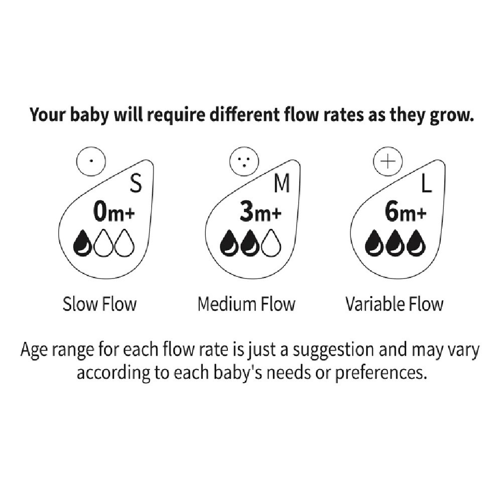 Haakaa Gen 3 Orthodontic shape Teat Medium Teats Baby Bunting NZ