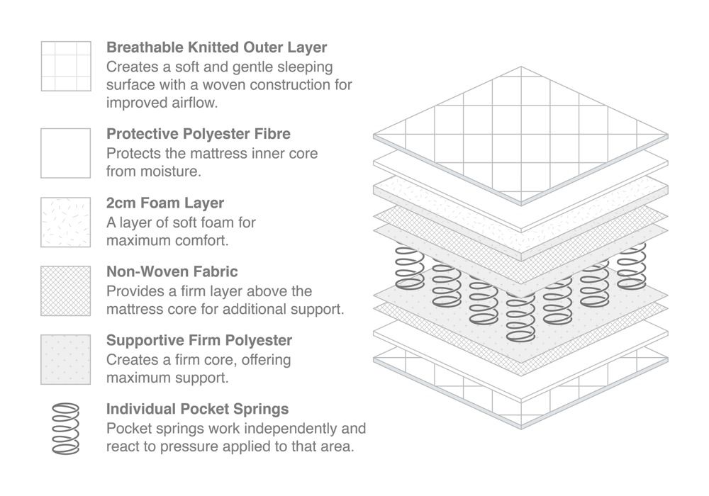 Cot mattress sales 1320 x 700