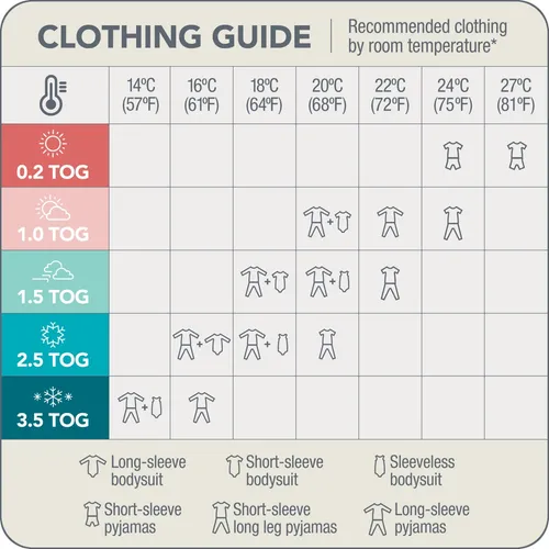 Room Temperature Tog Sleepsuit Tog Rating Baby Room Temperature
