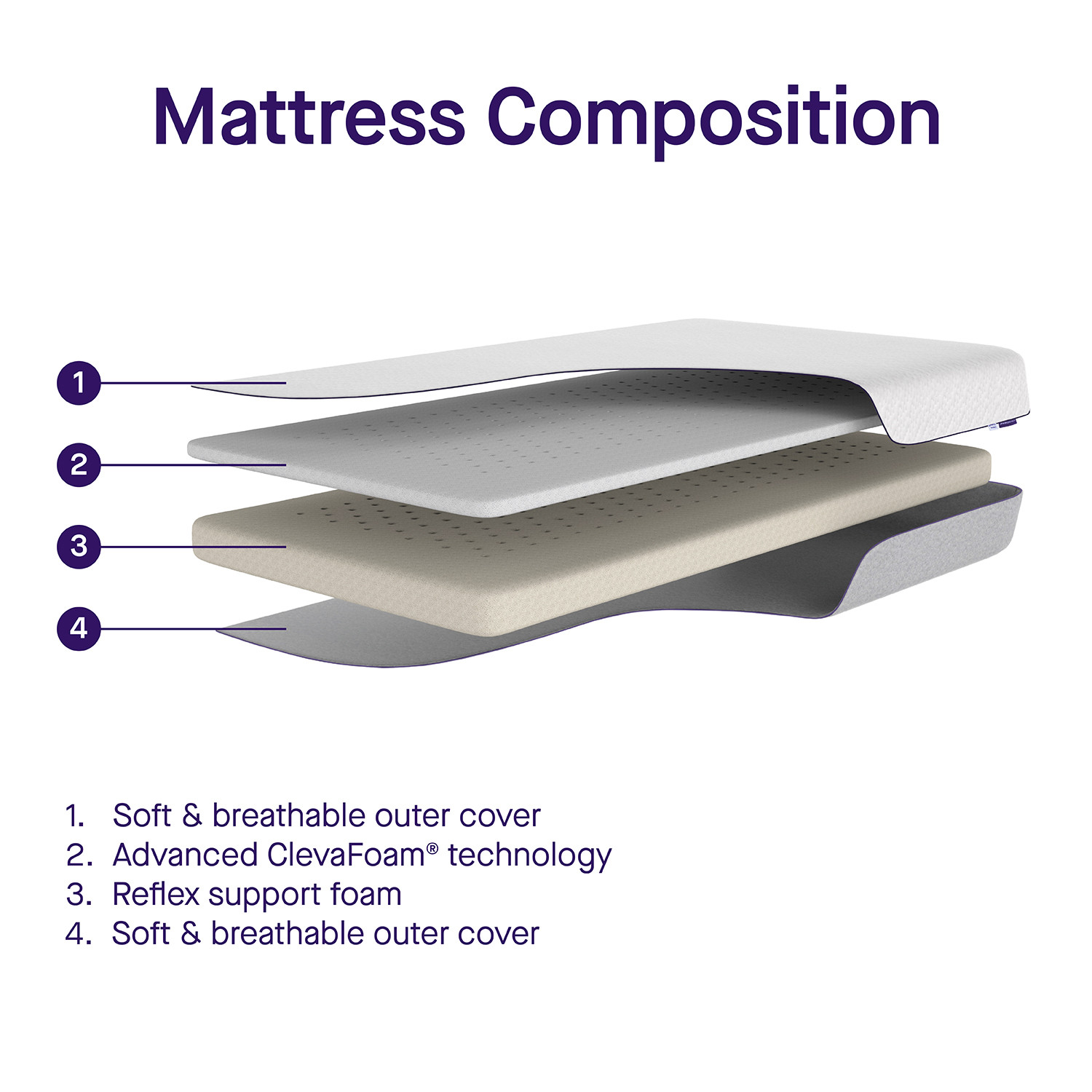 Clevamama travel cot mattress online